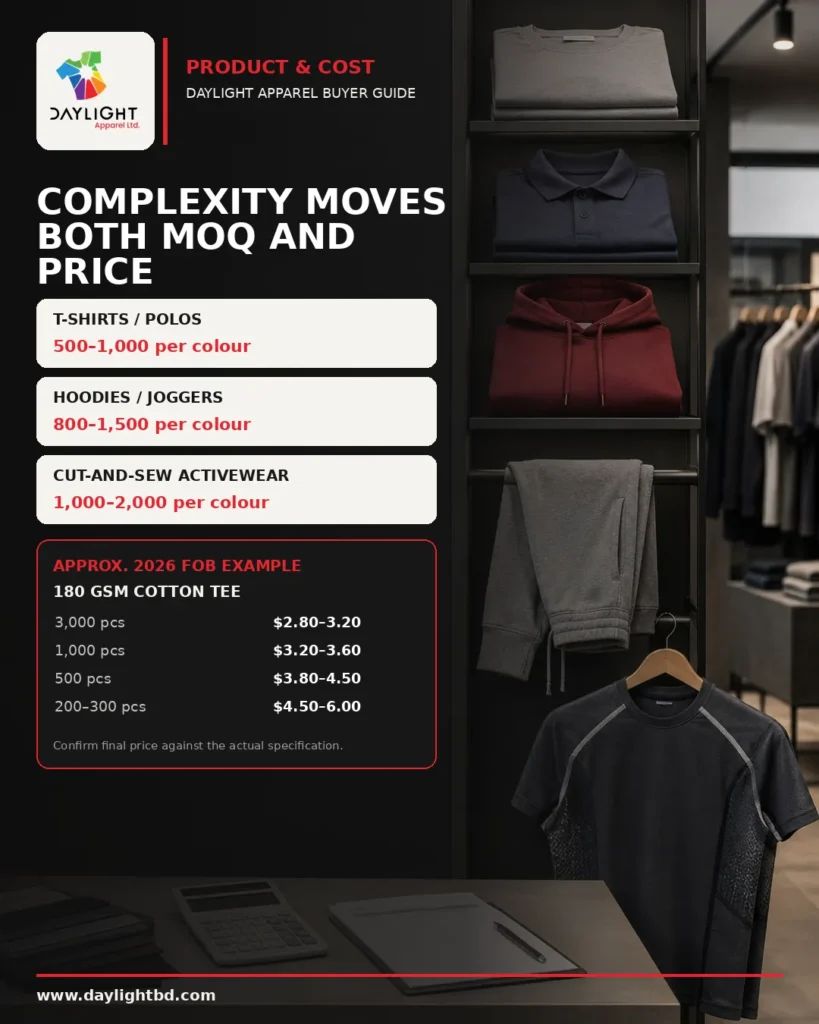 Product MOQ and indicative FOB cost comparison for Bangladesh knitwear manufacturing